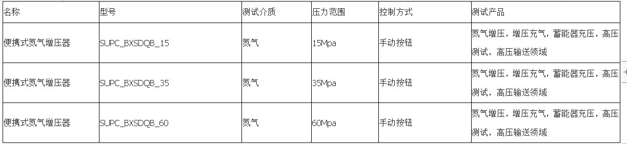 便攜式氣體增壓泵|35mpa氣體增壓裝置|氮氣增壓小系統(tǒng)