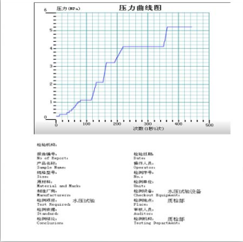 旋轉(zhuǎn)接口水壓爆破試驗(yàn)機(jī)|旋轉(zhuǎn)管件耐壓爆破試驗(yàn)機(jī)