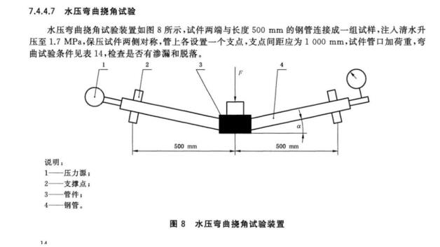 不銹鋼鋼管彎曲疲勞試驗(yàn)機(jī)|卡壓式管件彎曲疲勞試驗(yàn)機(jī)