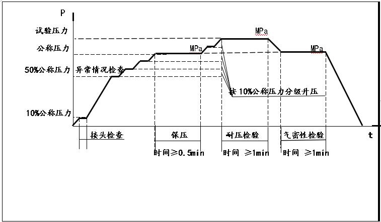 氣壓階段性測試臺|氣壓氣密性試驗(yàn)機(jī)