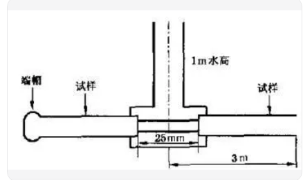 線纜縱向水密水壓試驗(yàn)機(jī)-電纜橫向水密水壓測(cè)試臺(tái)