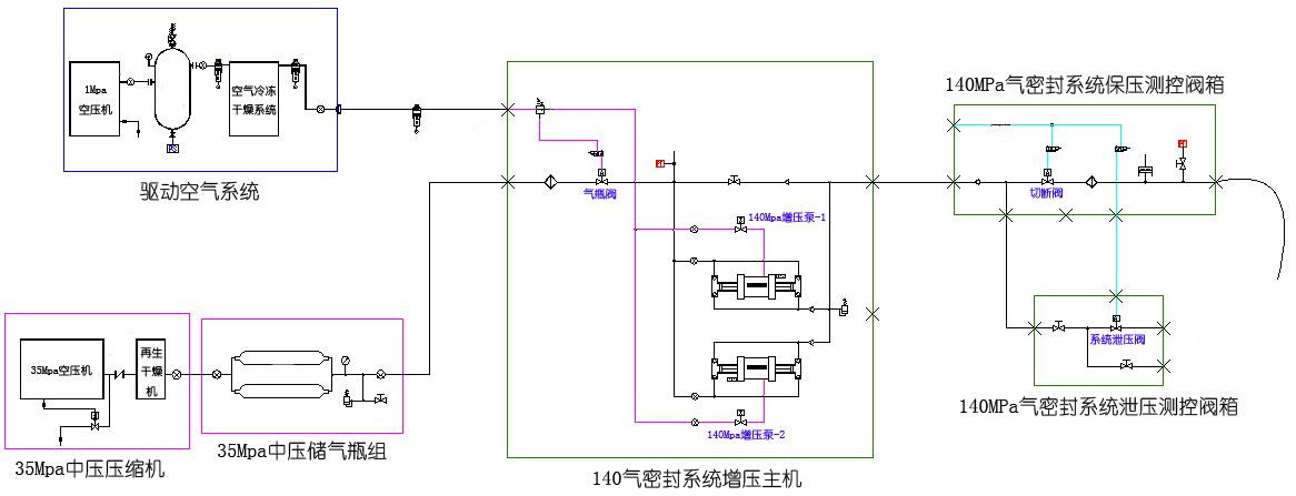 140Mpa高壓氣體密封性測試裝置（借鑒參數(shù)）